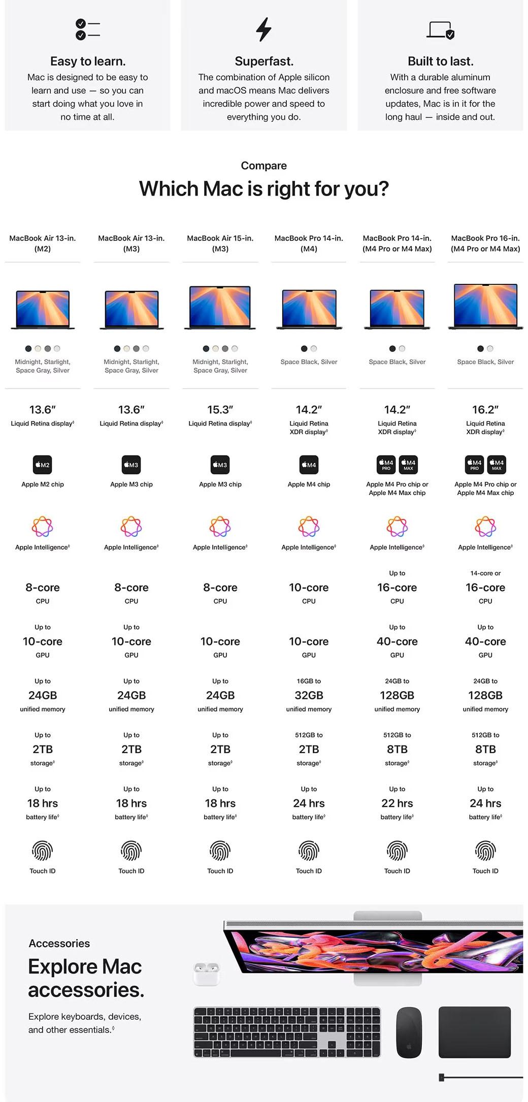 MacBook Comparison