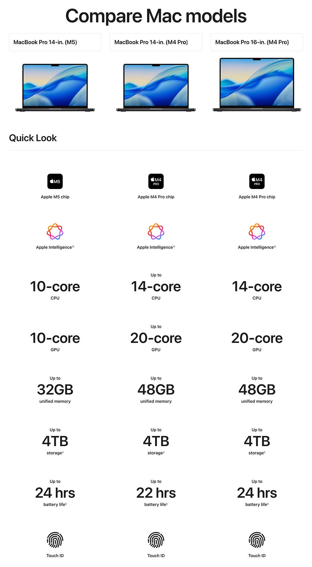 MacBook Comparison
