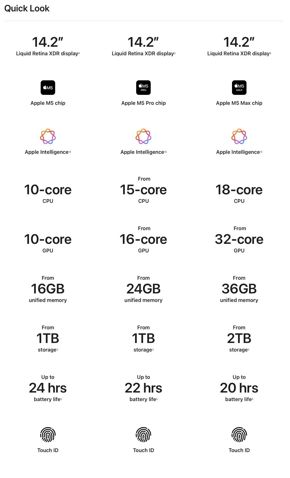 MacBook Comparison